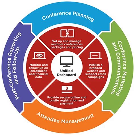 Conference Management Toolkit .